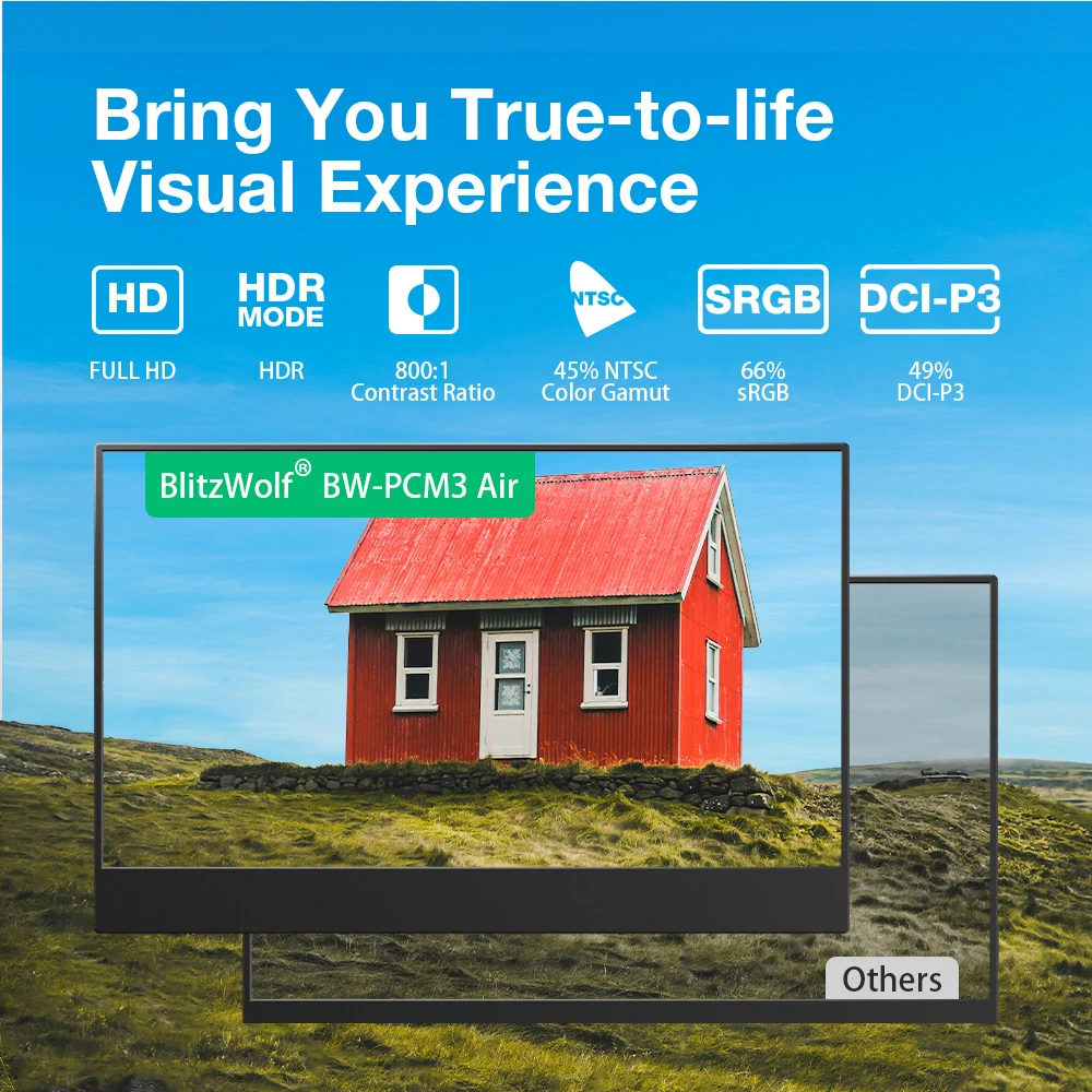 BlitzWolf PCM3-AIR: Φορητή FHD Οθόνη 14″ για εύκολη χρήση!