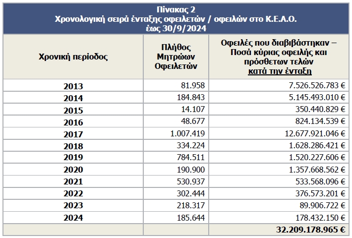 Ληξιπρόθεσμα χρέη