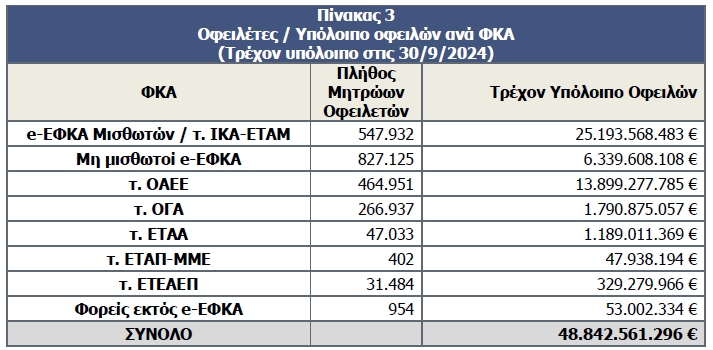 Ληξιπρόθεσμα χρέη