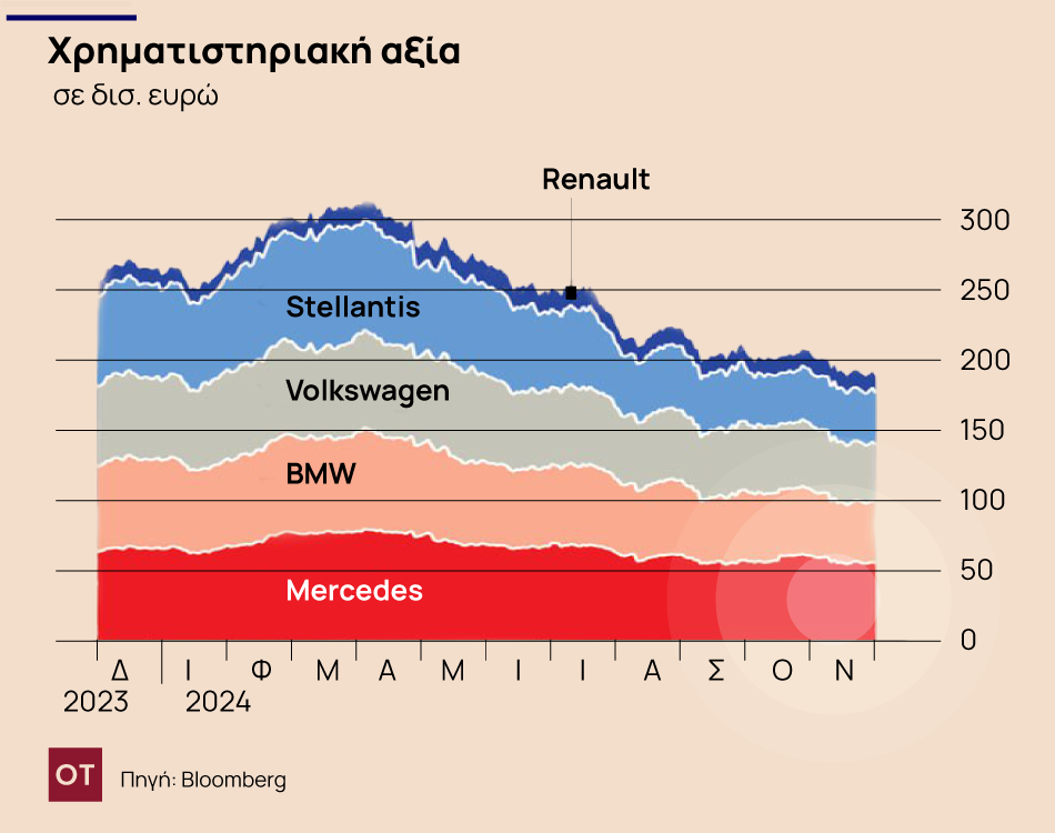 Τέλος στο μαρτύριο της Volkswagen: Απεργίες, δασμοί και οικονομικές δυσκολίες