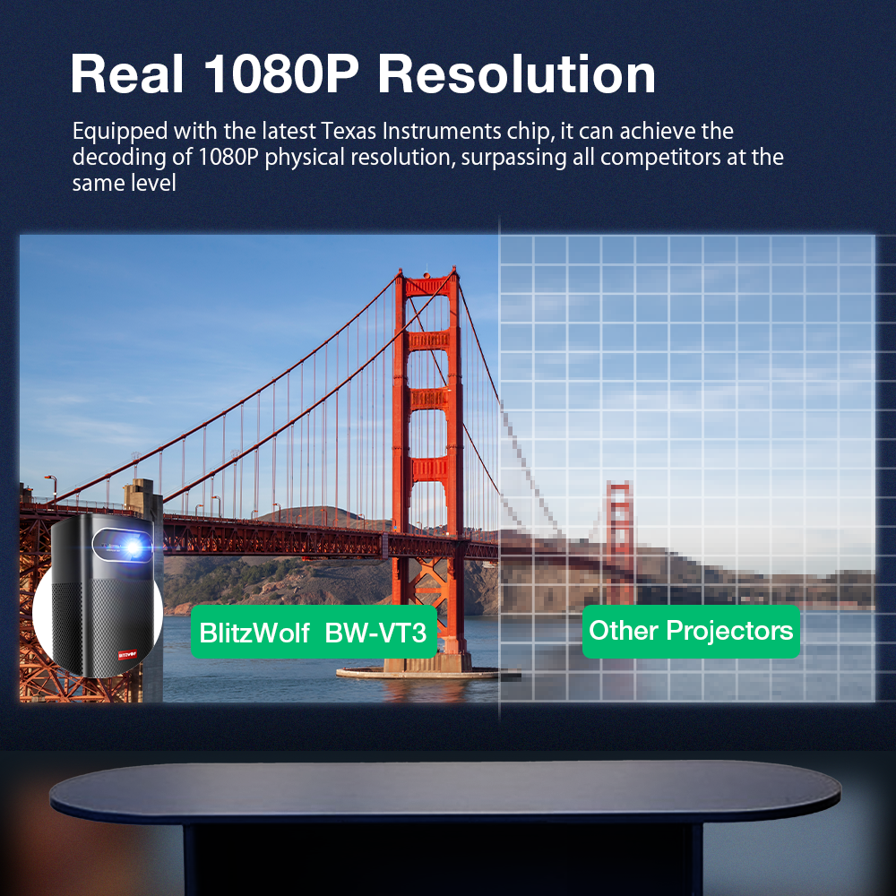 BlitzWolf BW-VT3: DLP προβολέας με 1080P native ανάλυση, Android και μπαταρία στα 240€