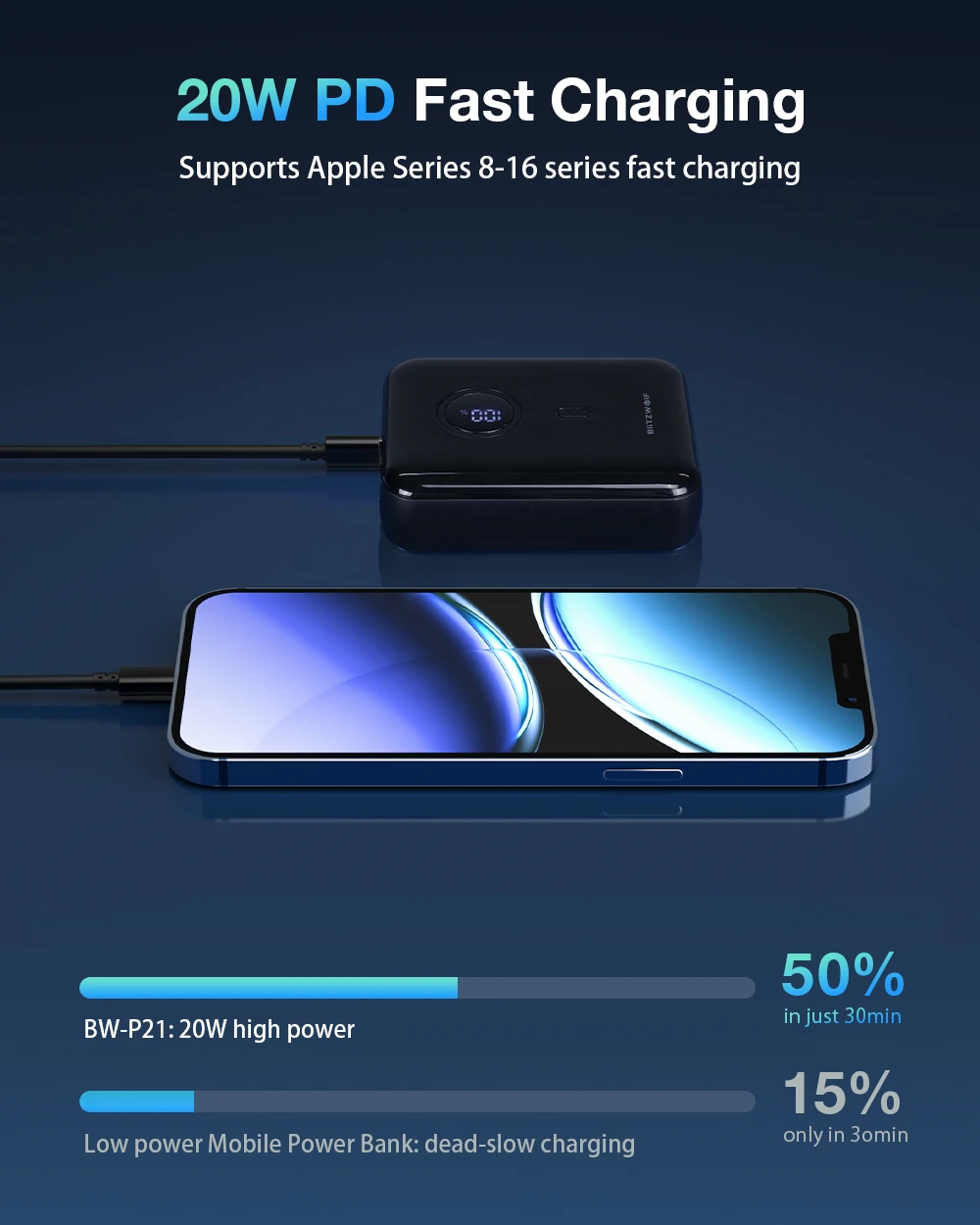 BlitzWolf BW-P21 10000mAh 22.5W Powerbank charging speed