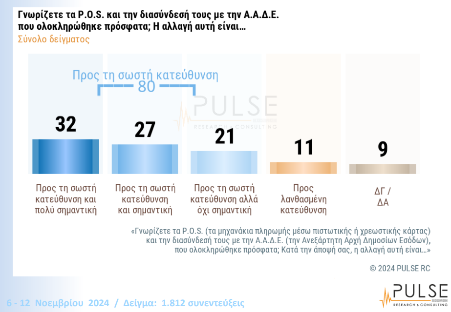 Νέα ψηφιακά εργαλεία κατά της φοροδιαφυγής: Απόψεις των πολιτών