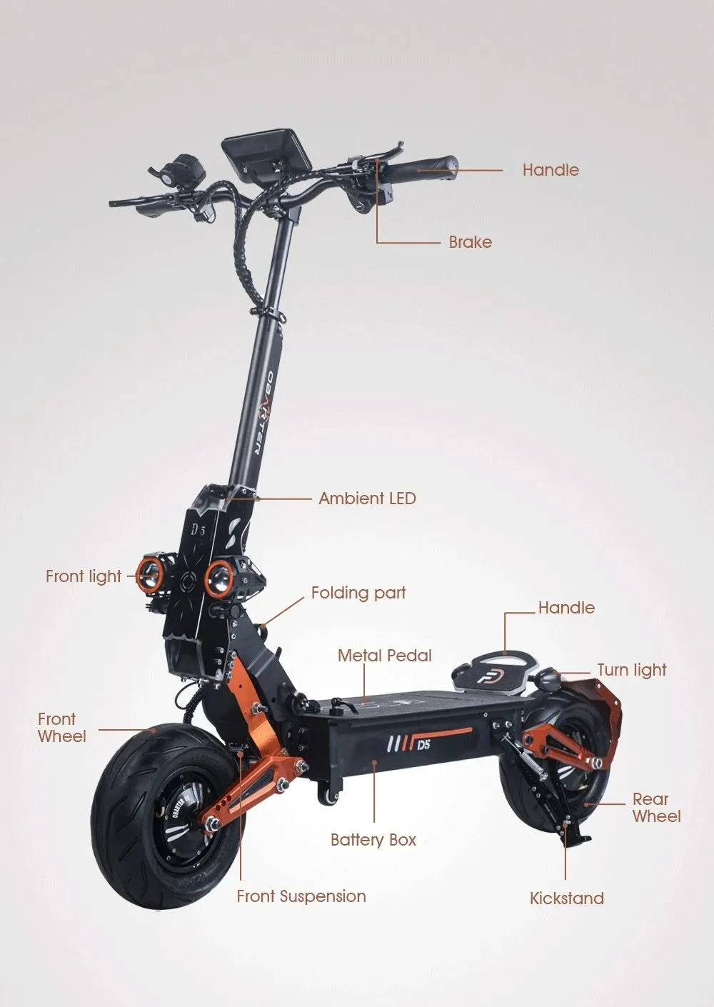 Obarter D5: Το πατίνι Formula 1 με διπλά μοτέρ 2500W και ελαστικά 12