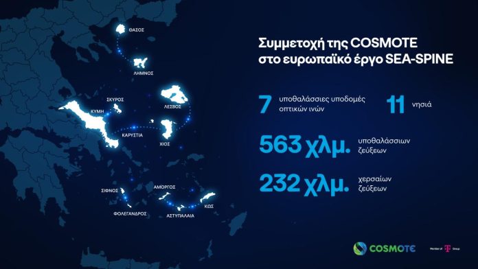 Υποθαλάσσιο Ταχύ Δίκτυο στο Αιγαίο από την COSMOTE