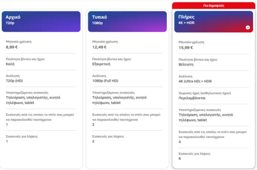 Αύξηση τιμών στο Netflix στην Ελλάδα - Νέος τιμοκατάλογος