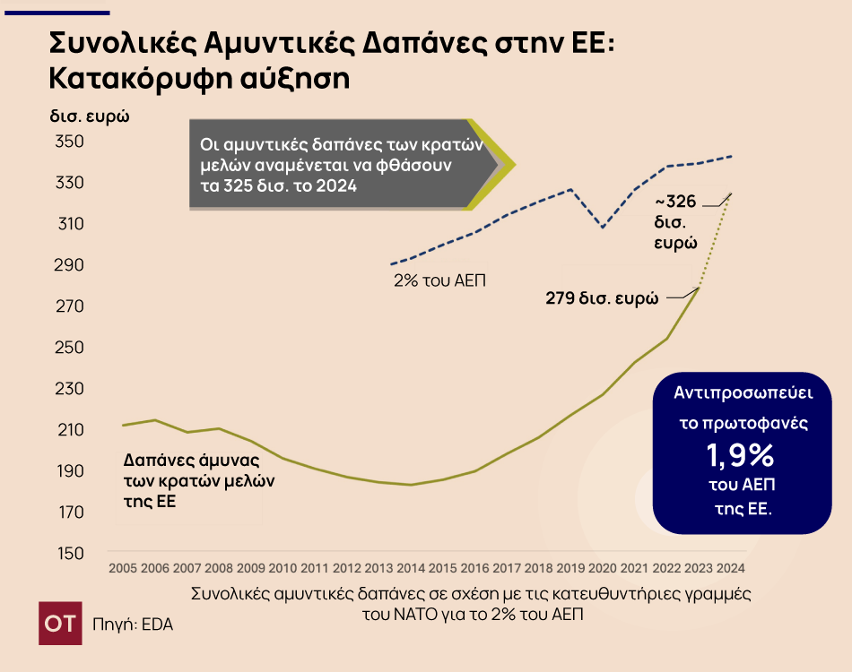 Νέα Θητεία στην Ευρωπαϊκή Επιτροπή: Οικονομικά Προβλήματα στο Προσκήνιο