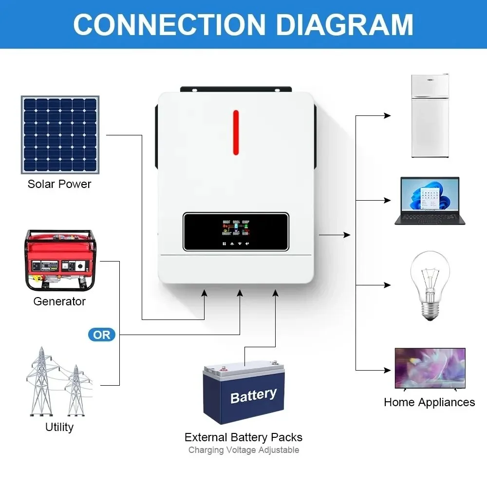 Μονοφασικό Inverter 6200W από Daxtromn στα 359€ - TechFreak.GR