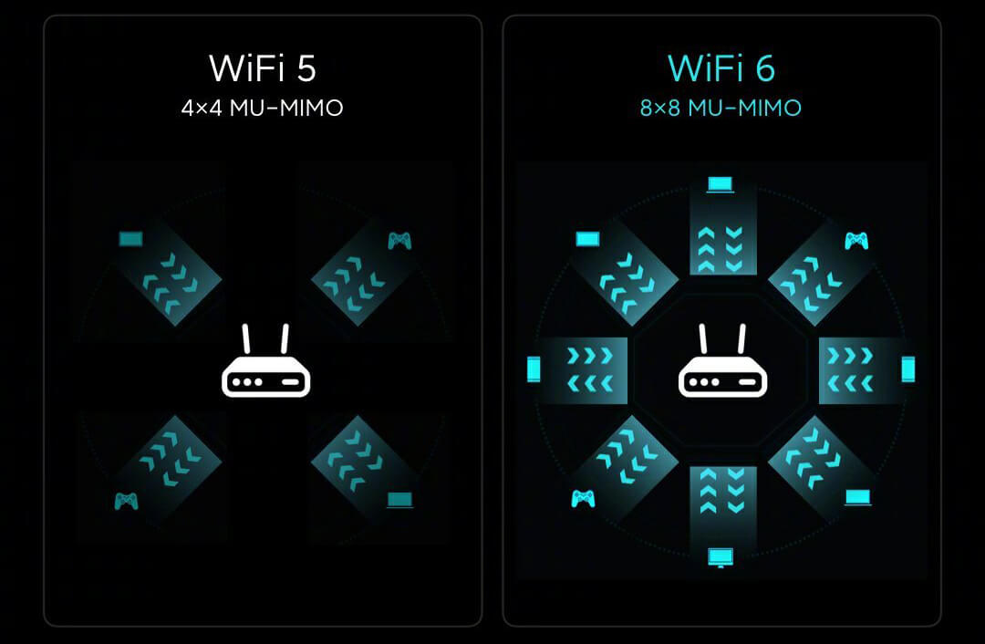 Κουπόνι για το Xiaomi AIoT AX3600 με WiFi 6