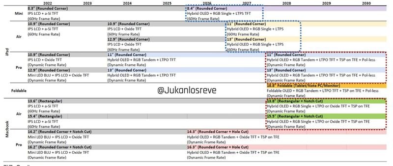 Πιθανό OLED iPad Mini το 2026