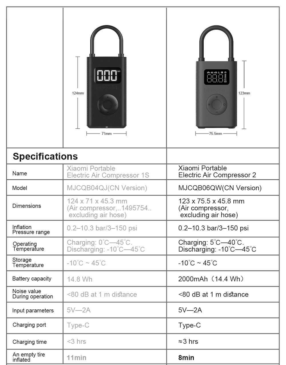 Φορητός αεροσυμπιεστής 2 Xiaomi 2023 [ΚΟΥΠΟΝΙΑ]