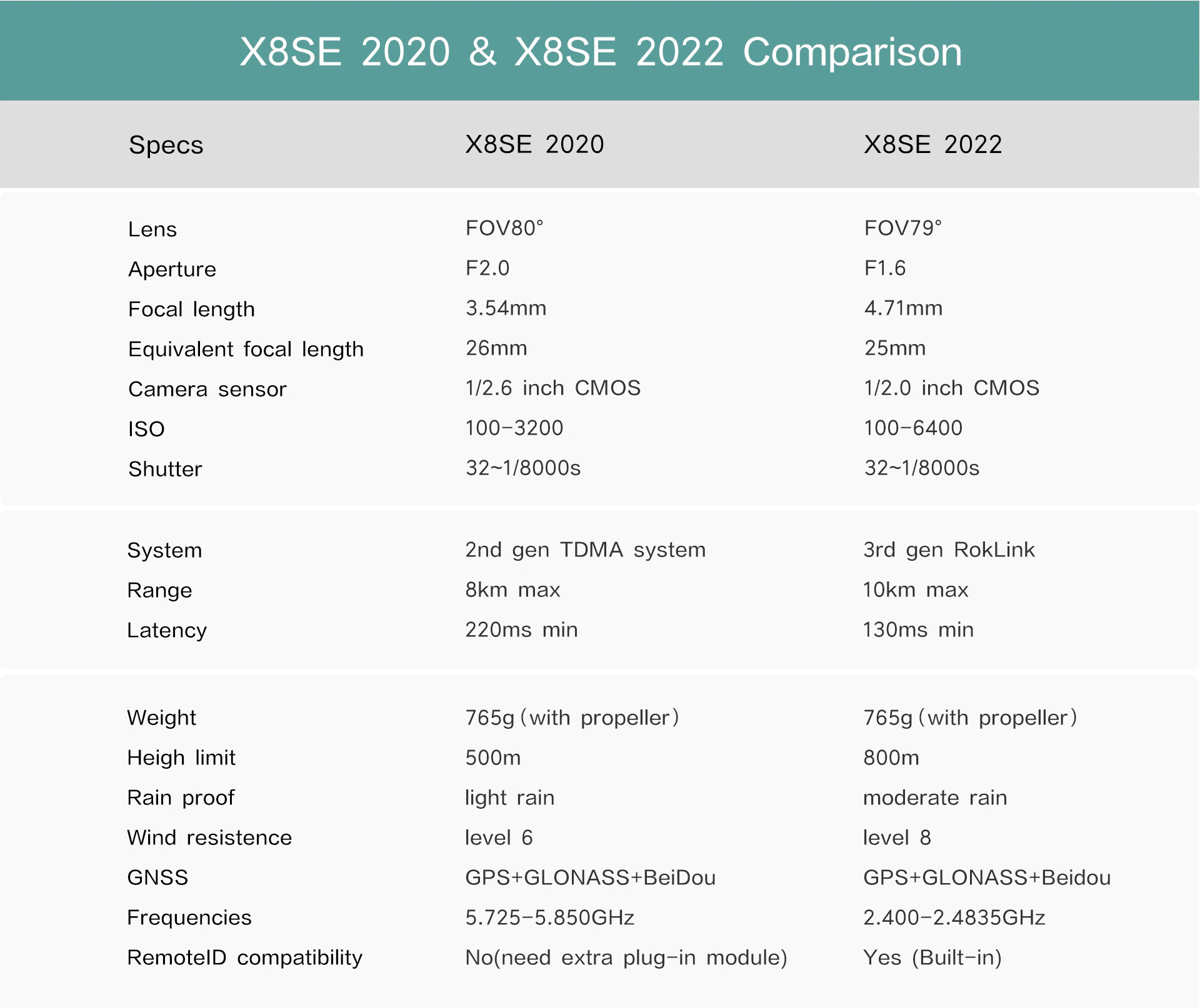 Sony 48MPx Κάμερα με 10km Εμβέλεια και Κουπόνι