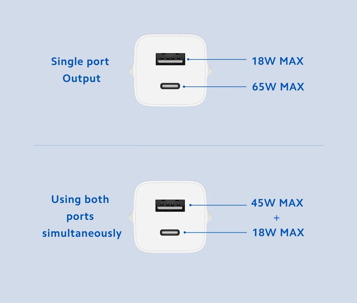 Xiaomi 65W Fast Charger - Ισχυρός & Μικρός - TechFreak.GR