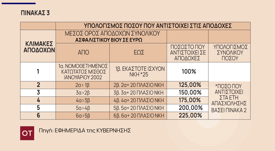 Πόσα θα παίρνουν οι δικαιούχοι επιδόματος ανεργίας  - - TechFreak.GR