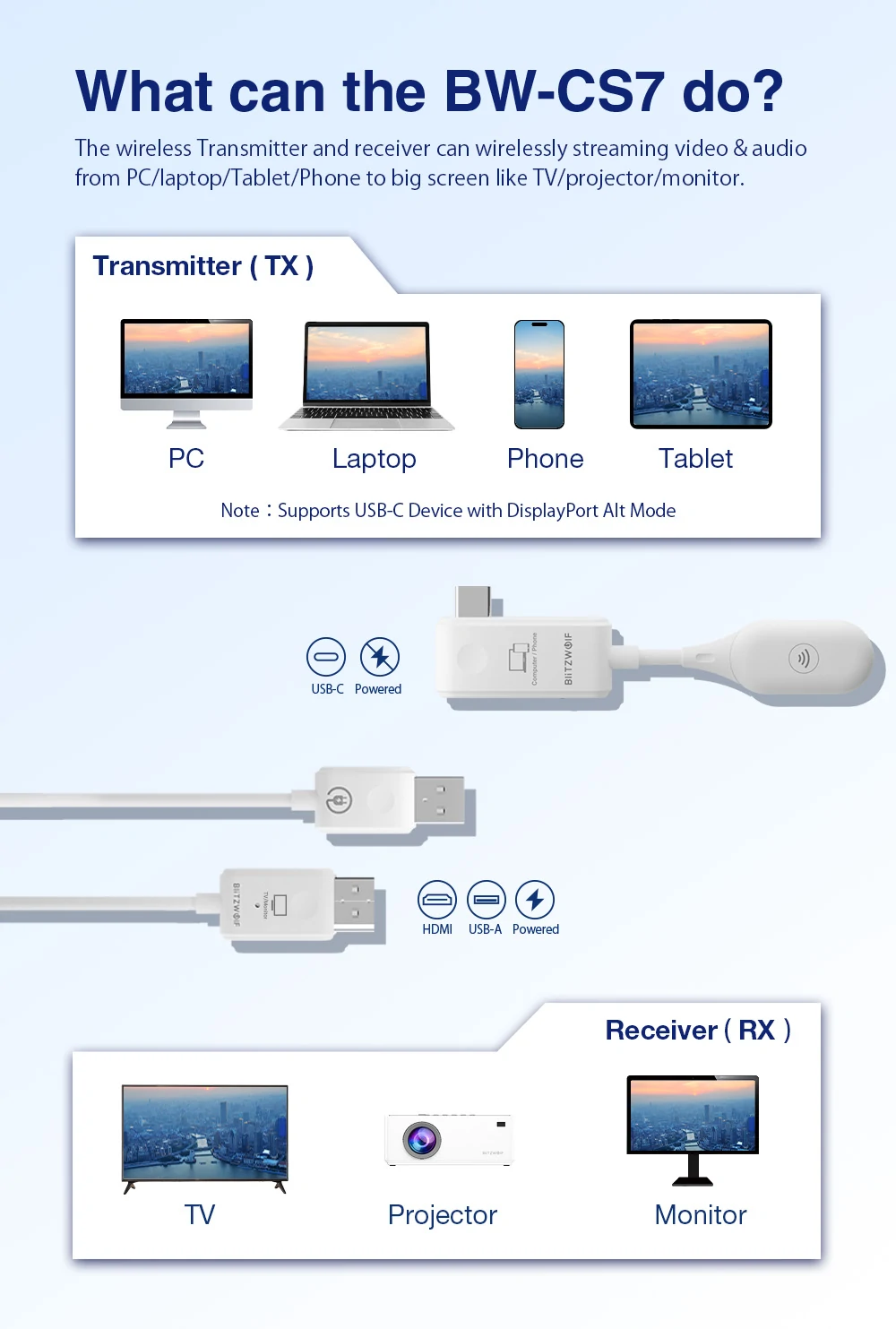 BlitzWolf BW-CS7: Ασύρματο USB-C σε HDMI Kit Cast - TechFreak.GR