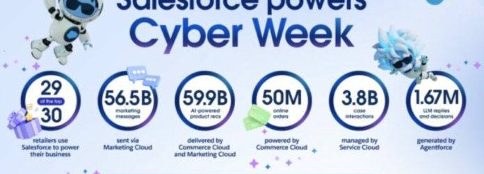 Ρεκόρ πωλήσεων στην Cyber Week 2024: 314,9 δισ. δολάρια