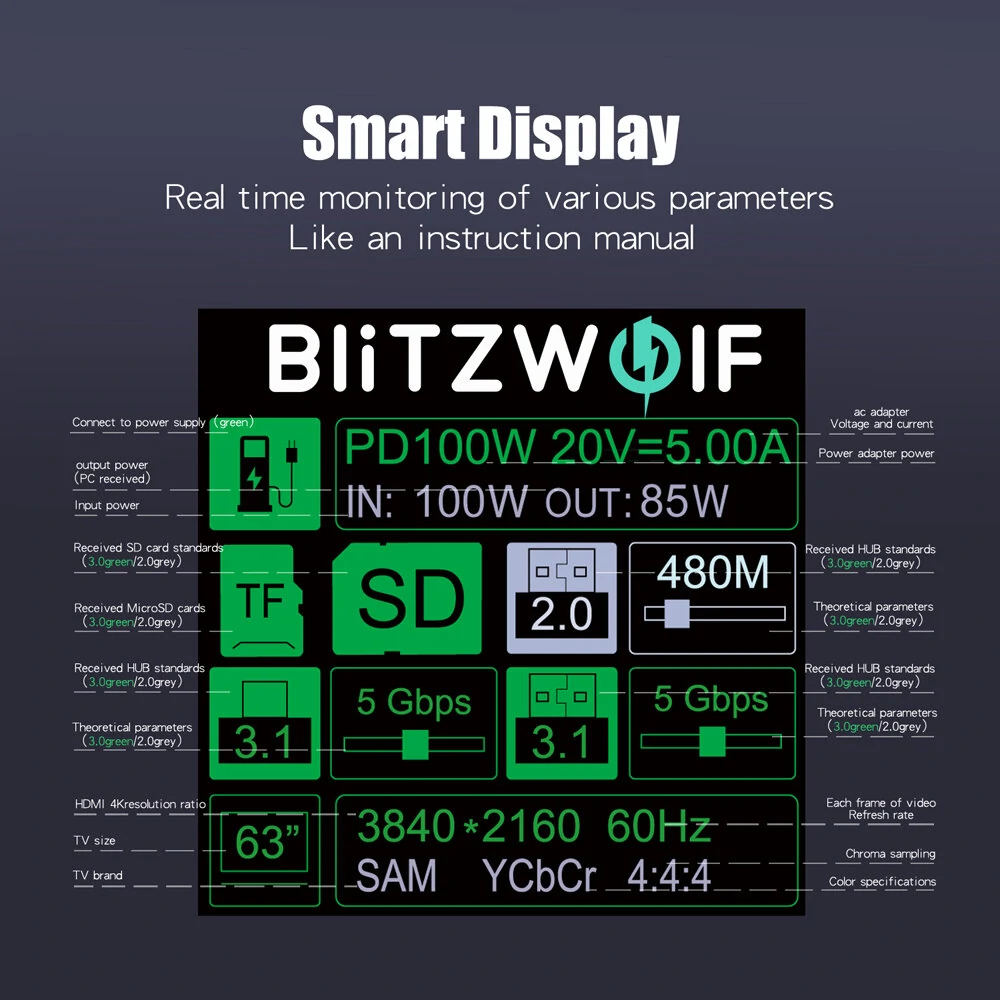 BlitzWolf BW-TH16: USB Hub με Pass Through Charging και Smart Display - TechFreak.GR