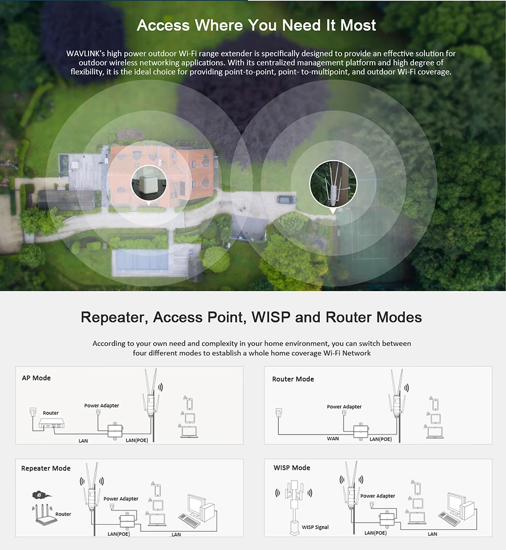 Κεραία WiFi Wavlink AERIAL HD4: Σύνδεση σε 2.4G και 5G WiFi σε όλα τα σημεία με POE