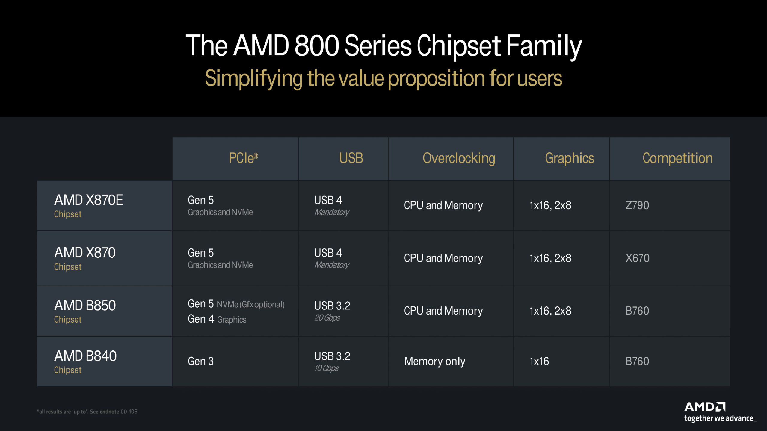 Νέα μητρική πλακέτα AMD B850: Ολόλευκο σχέδιο στο Διαδίκτυο