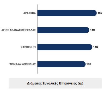 Χειμερινή εξοχική κατοικία: Οι Ελληνες γυρνούν την πλάτη παρά την πτώση των τιμών [γραφήματα]