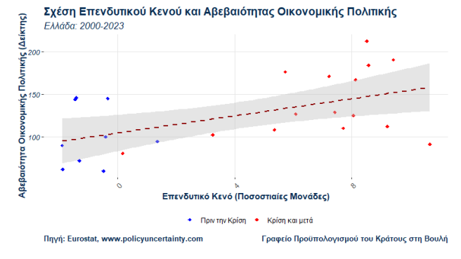 Ελληνική οικονομία: Ποιες είναι οι προκλήσεις μετά το Ταμείο Ανάκαμψης [γραφήματα] -