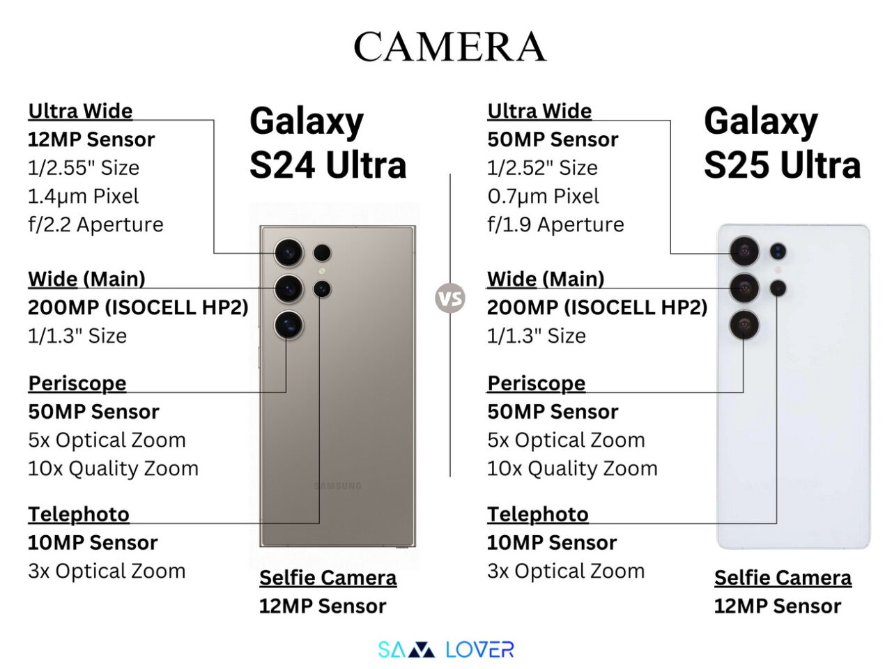 Galaxy S25 Ultra: Μικρές βελτιώσεις στα χαρακτηριστικά - TechFreak.GR