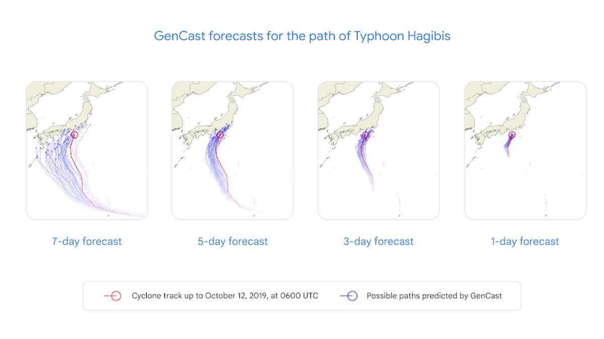 Το GenCast της Google υπόσχεται 99,8% ακρίβεια για τις μετεωρολογικές προβλέψεις