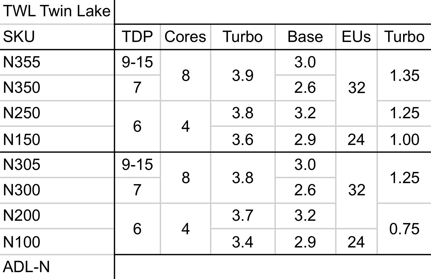 Νέοι επεξεργαστές Intel Twin Lake με 8 και 4 πυρήνες - TechFreak.GR