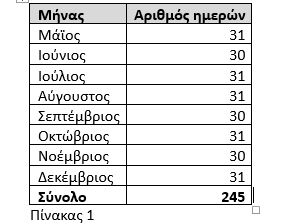 Επιδόματα Χριστουγέννων και Νέου Έτους 2024-2025: