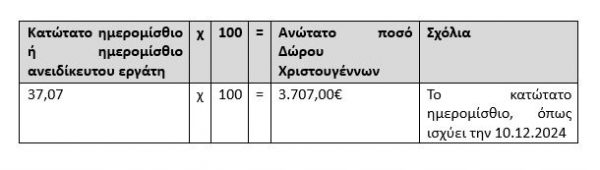 Επιδόματα Χριστουγέννων και Νέου Έτους 2024-2025: