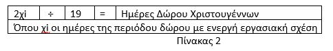 Επιδόματα Χριστουγέννων και Νέου Έτους 2024-2025: