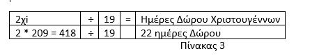 Επιδόματα Χριστουγέννων και Νέου Έτους 2024-2025: