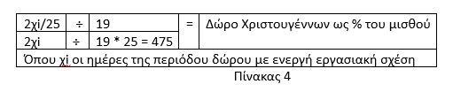 Επιδόματα Χριστουγέννων και Νέου Έτους 2024-2025: