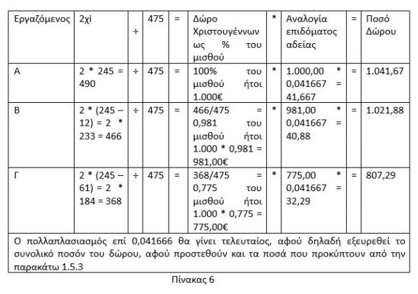 Επιδόματα Χριστουγέννων και Νέου Έτους 2024-2025: