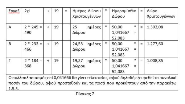 Επιδόματα Χριστουγέννων και Νέου Έτους 2024-2025: