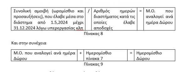 Επιδόματα Χριστουγέννων και Νέου Έτους 2024-2025: