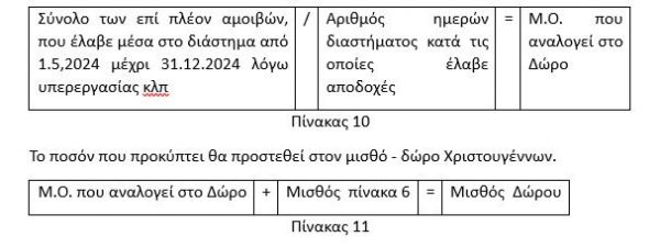 Επιδόματα Χριστουγέννων και Νέου Έτους 2024-2025: