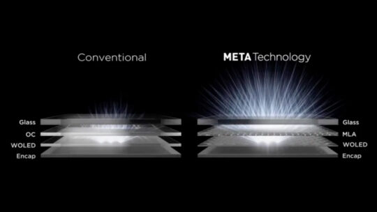 LG OLED MLA Micro Lens Array