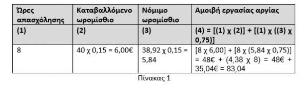 Εορτές Χριστουγέννων 2024 και Νέου Έτους 2025