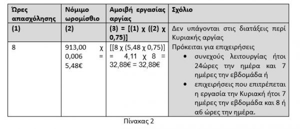 Εορτές Χριστουγέννων 2024 και Νέου Έτους 2025