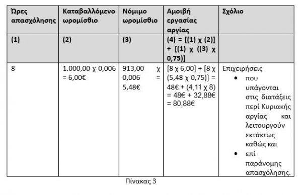 Εορτές Χριστουγέννων 2024 και Νέου Έτους 2025