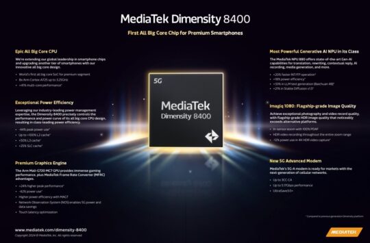 Λειτουργίες MediaTek Dimensity 8400