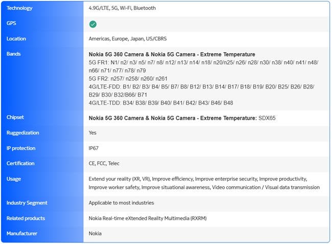 Nokia: πρώτη στον κόσμο 5G 360° κάμερα με 8K streaming!