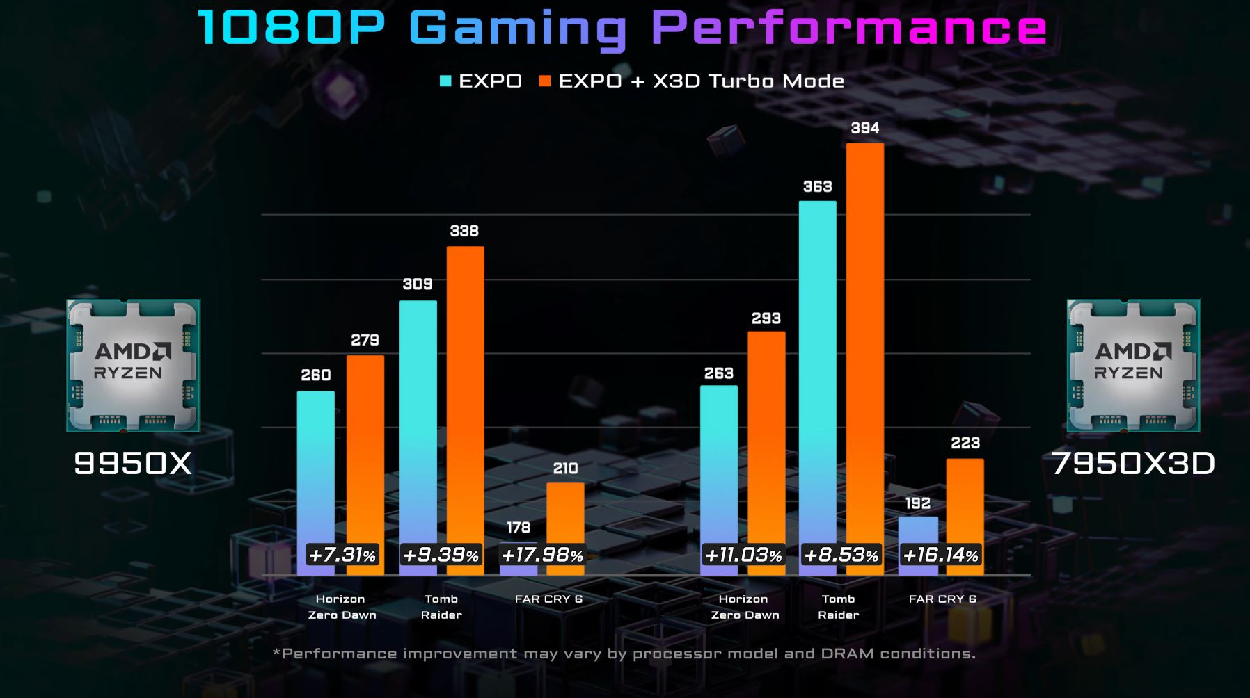 Ryzen 9950X 7950X3D X3D Turbo Mode