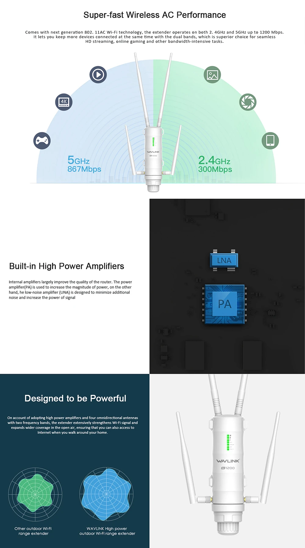 Κεραία WiFi Wavlink AERIAL HD4: Σύνδεση σε 2.4G και 5G WiFi σε όλα τα σημεία με POE