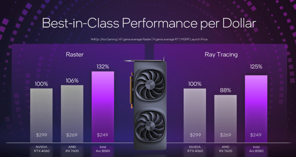 GPU της Intel Battlemage