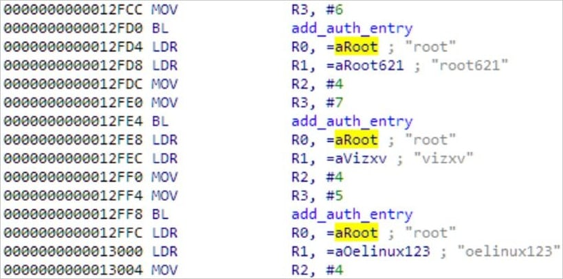 Επιθέσεις botnet σε δρομολογητές D-Link - TechFreak.GR