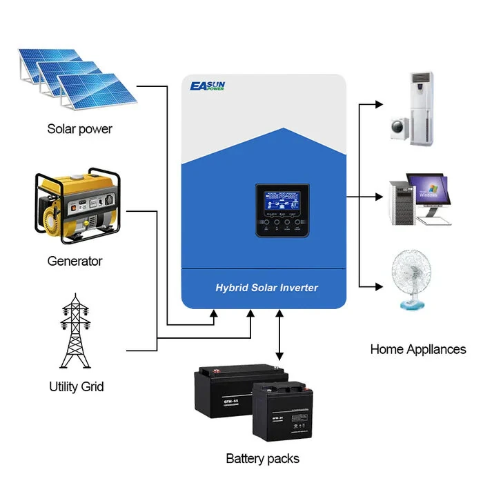 Ανακαλύψτε τον EASUN POWER Solar Inverter: Ηλιακή ενέργεια σε πρώτο πλάνο - TechFreak.GR