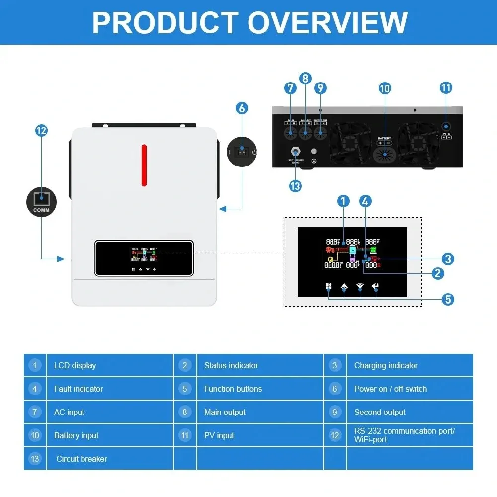 Μονοφασικό Inverter 6200W από Daxtromn στα 359€ - TechFreak.GR