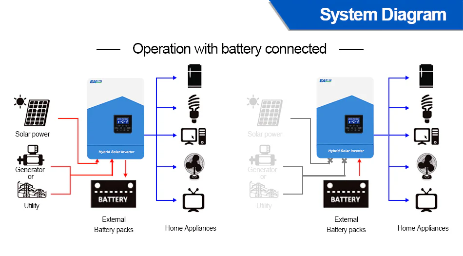 Ανακαλύψτε τον EASUN POWER Solar Inverter: Ηλιακή ενέργεια σε πρώτο πλάνο - TechFreak.GR